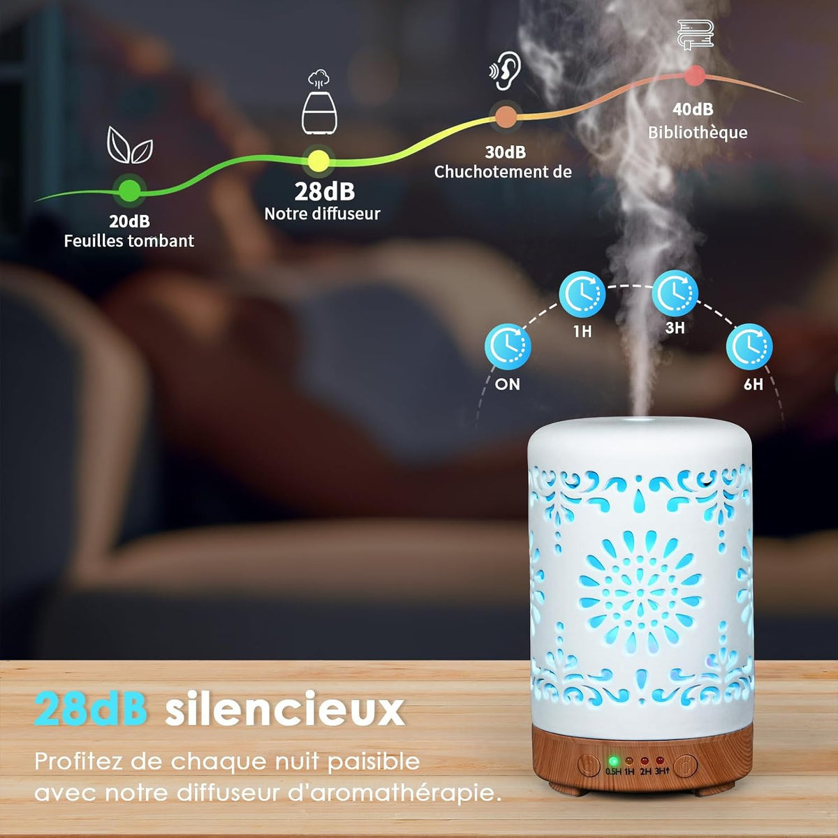 Diffuseur d'Huiles Essentielles en Céramique 100ml – Ultrasonique & Silencieux