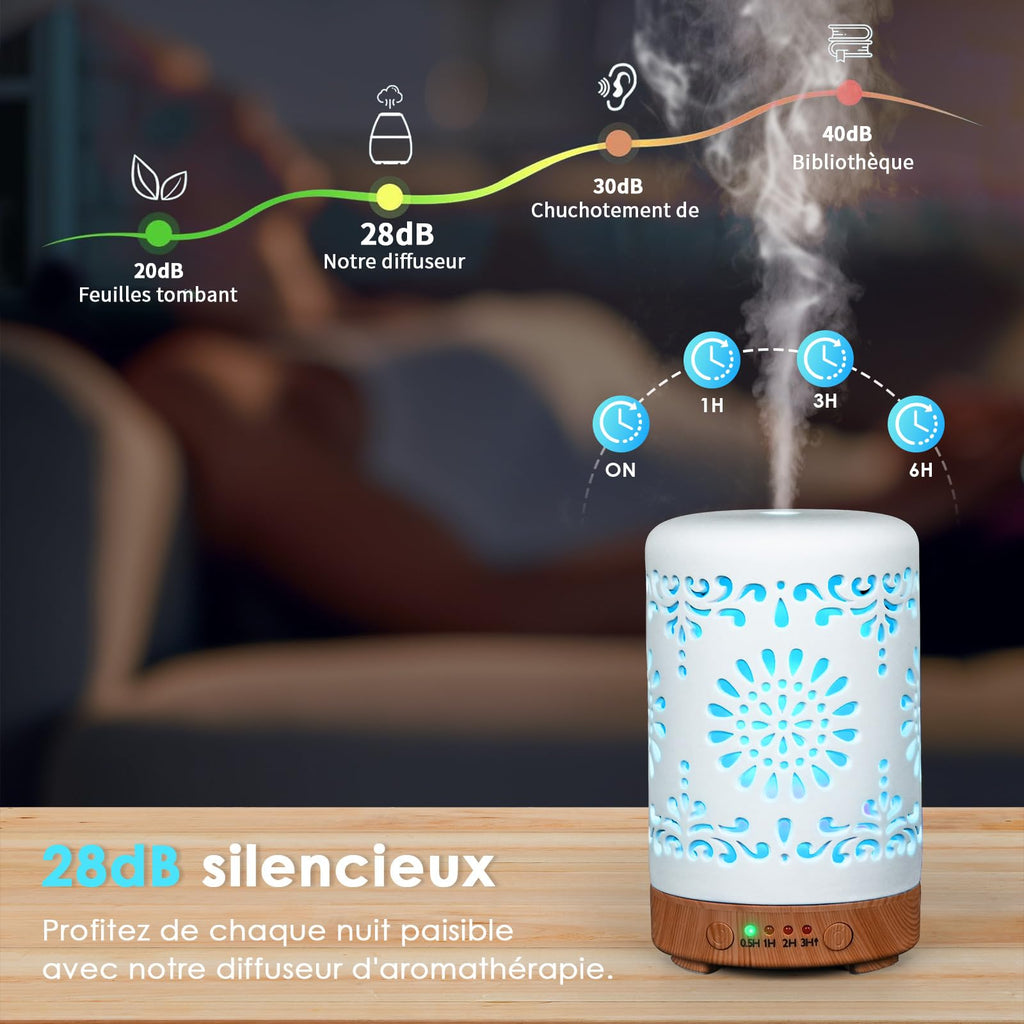 Diffuseur d'Huiles Essentielles en Céramique 100ml – Ultrasonique & Silencieux