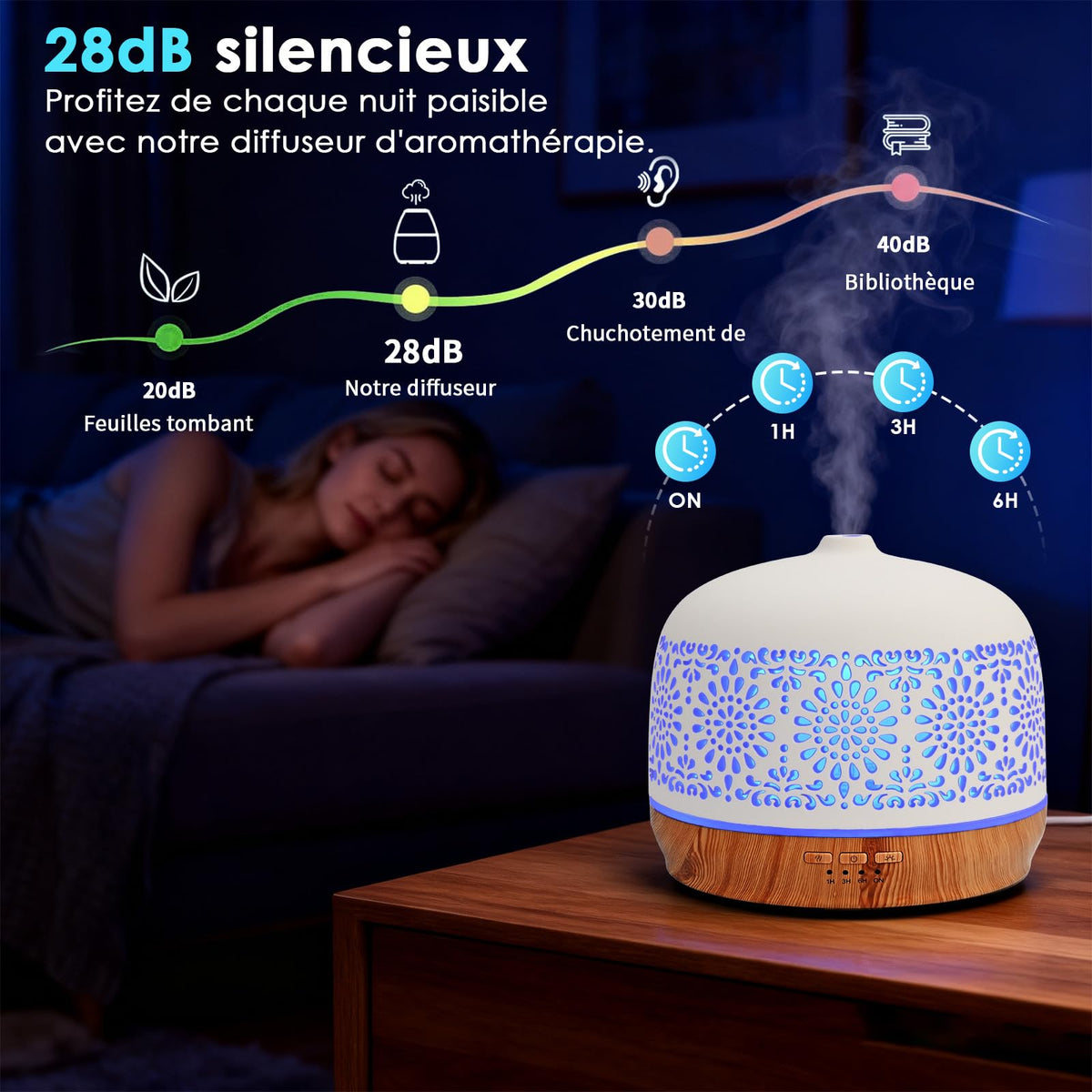 Diffuseur d'Huiles Essentielles en Céramique 100ml – Ultrasonique & Silencieux