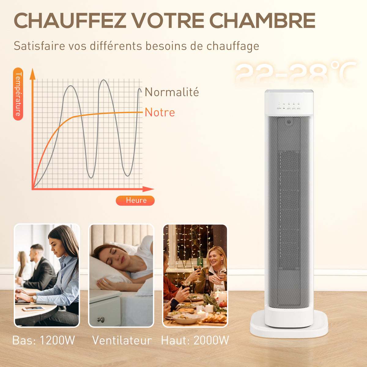 Radiateur Céramique Design – 2000W, Thermostat & Minuterie